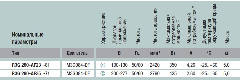 Технические характеристики R3G280-AF23-81